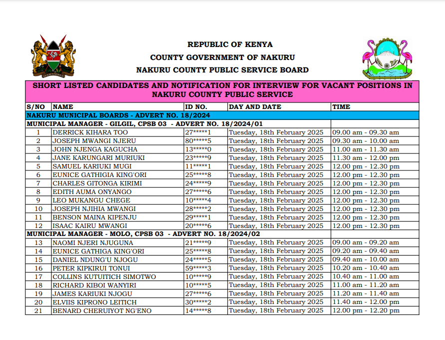 Nakuru County Shortlisted Candidates 2025