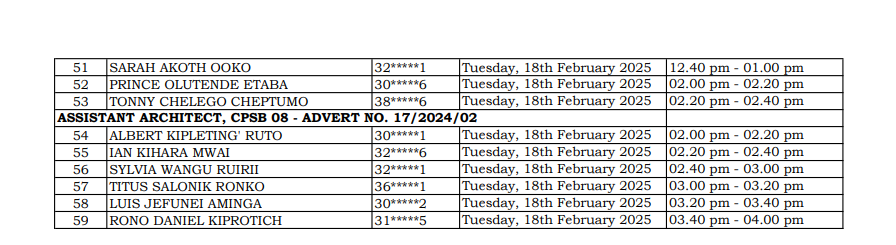 Nakuru County Shortlisted Candidates 2025