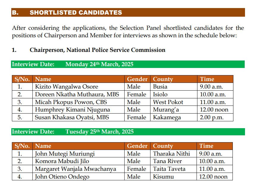 Kenya Police Shortlisted Candidates 2025 PDF [Full List]