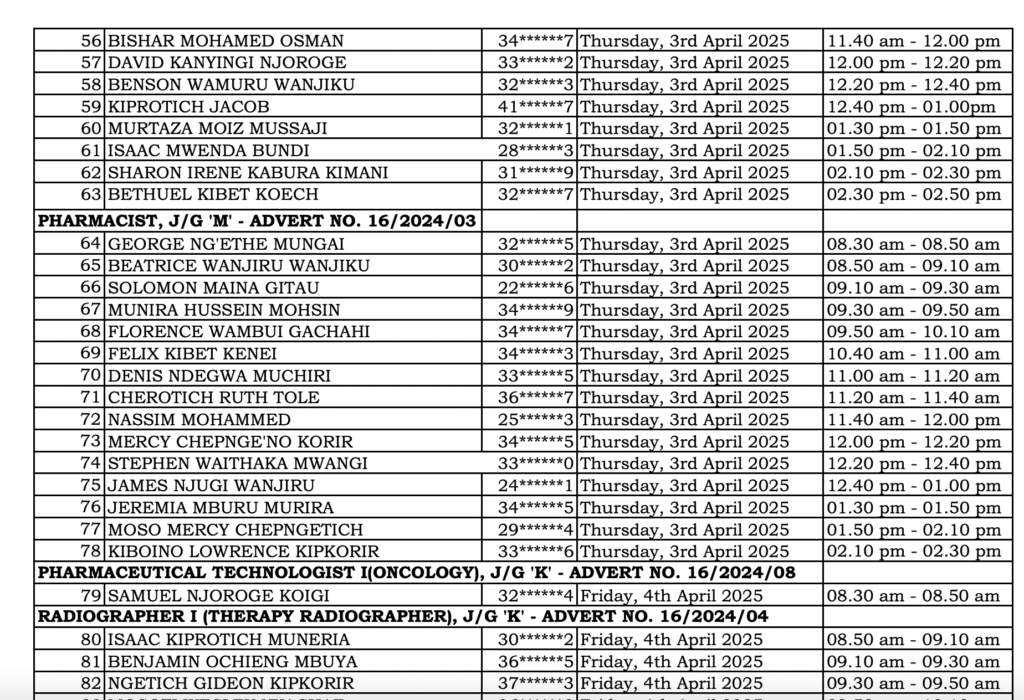 Nakuru County Shortlisted Candidates 2025/2026 PDF Full List 2025 Nakuru County Shortlisted Candidates (Full List)