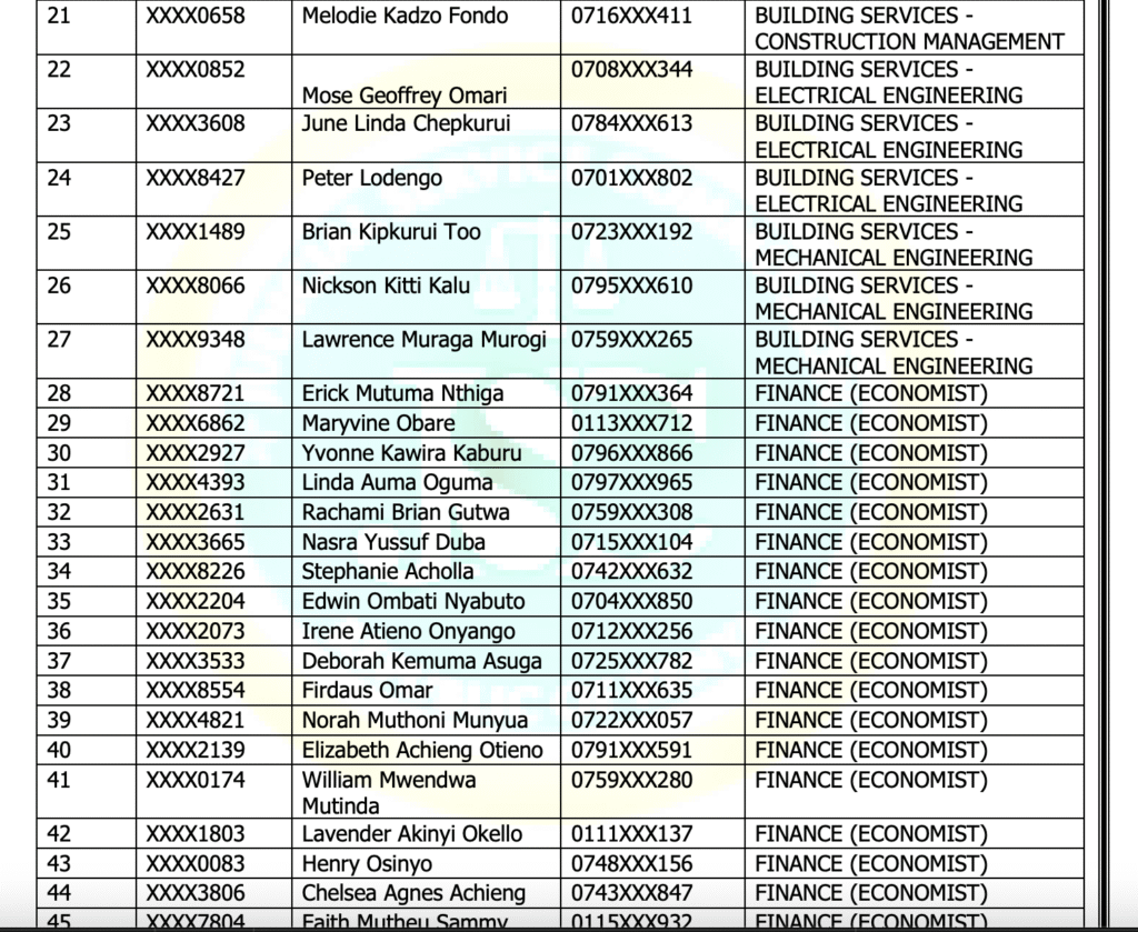 JSC Internship Shortlisted Candidates 2025 PDF is Out | Download How to Check JSC Internship Shortlisted Candidates 2025